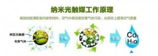 光觸媒除甲醛有用嗎？詳解光觸媒治理甲醛優缺